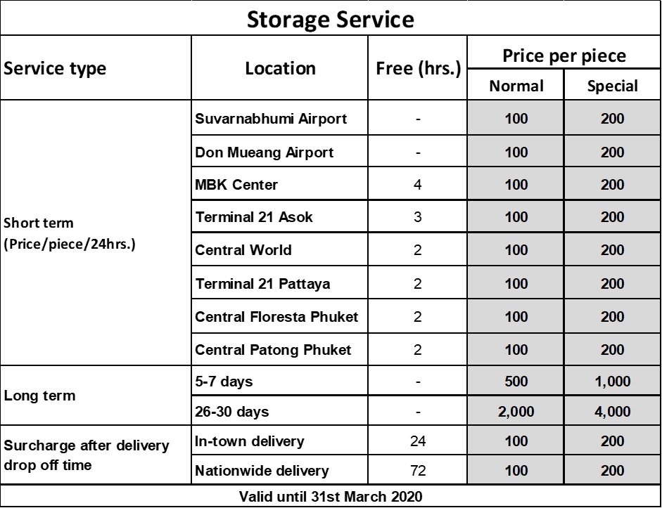 AIRPORTELs storage fee Q1 2020