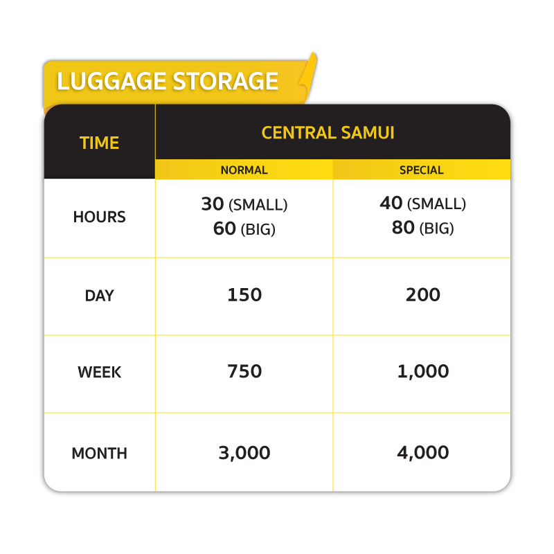 Central Samui Price