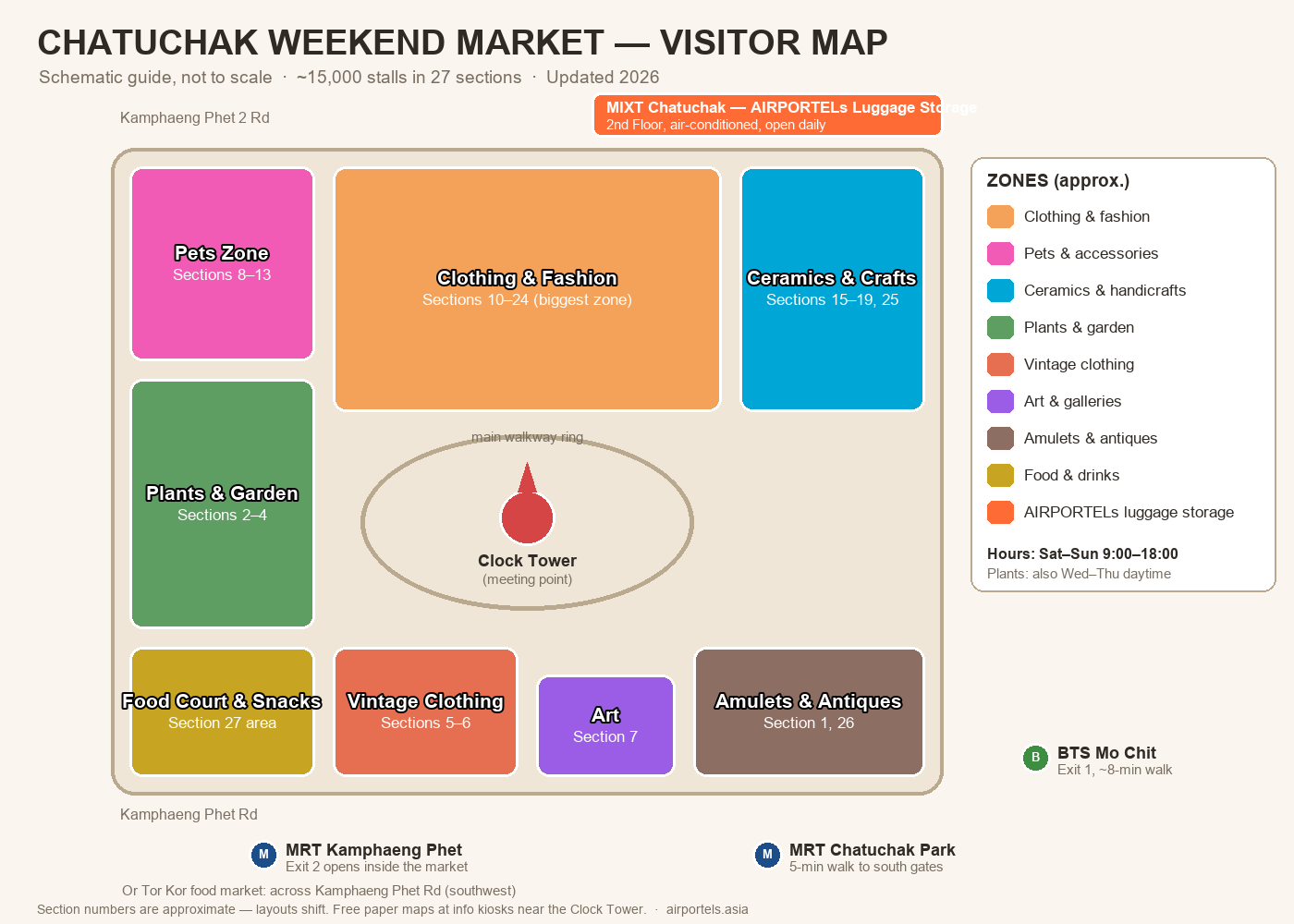 Chatuchak Weekend Market map 2026 with sections, zones, MRT and BTS stations